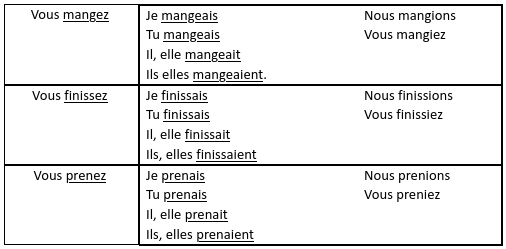 Construction des temps Les temps