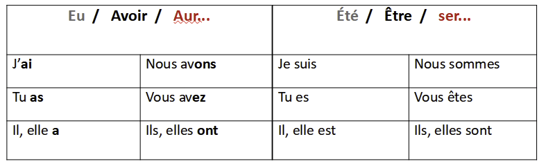 Le verbe avoir