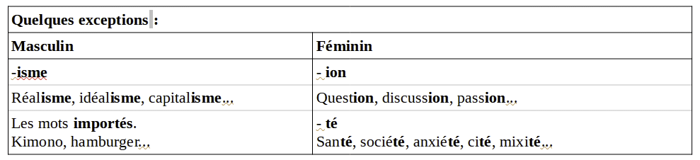 Les genres-exceptions